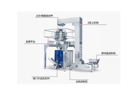 立式顆粒包裝機