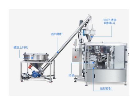 全自動給袋式粉末包裝機